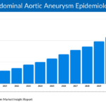 Abdominal Aortic Aneurysm Market Forecast 2032 FDA Approvals, Clinical Trials, Epidemiology, Companies by DelveInsight