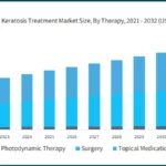 Actinic Keratosis Market Forecast 2032 FDA Approvals, Clinical Trials, Drugs, Epidemiology & Companies by DelveInsight