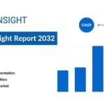 Acute Myeloid Leukemia Market Forecast 2032