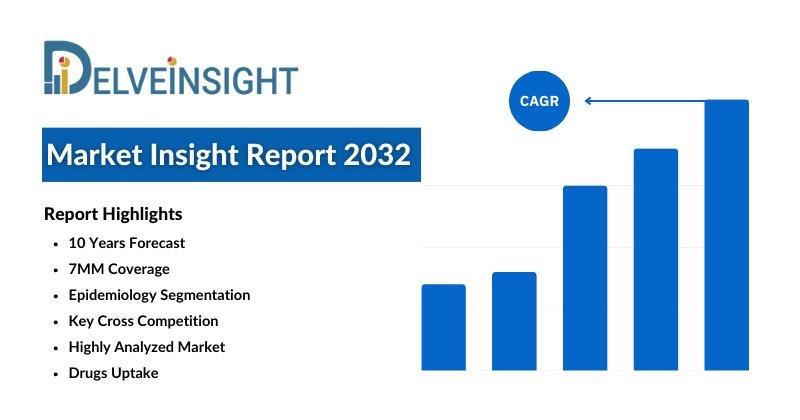 Acute Myeloid Leukemia Market Forecast 2032: FDA Approvals, Clinical Trials, Epidemiology and Companies by DelveInsight