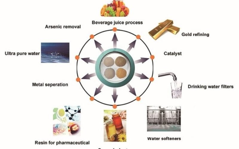 Alfa Chemistry Enriches Product Portfolio with Adsorbent, Mixed Bed, Chelating, and Catalyst Resins for Ion-Exchange