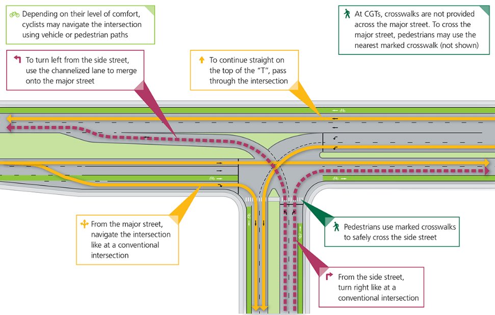 Continuous-Green-T-Diagram