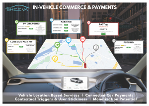 Sheeva.AI and Intralink Team Up to Expand In-Vehicle Payments and Services in Japan