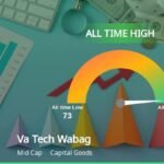 Va Tech Wabag stock soars as Axis Sec initiates coverage with 'Buy' rating