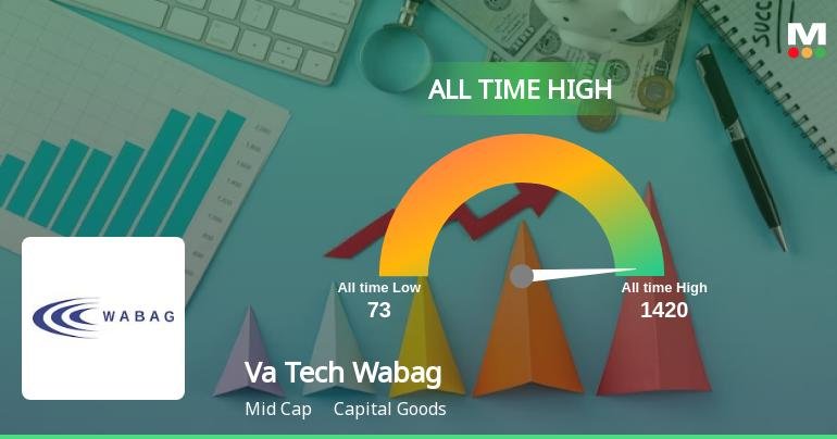 Va Tech Wabag stock soars as Axis Sec initiates coverage with ‘Buy’ rating